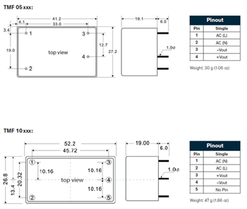 Chart - TRACO Power TMF AC/DC Power Modules